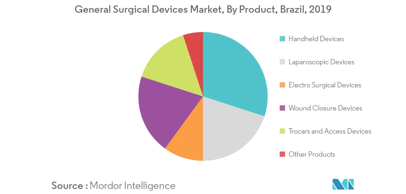 Brazil General Surgical Devices Market 1