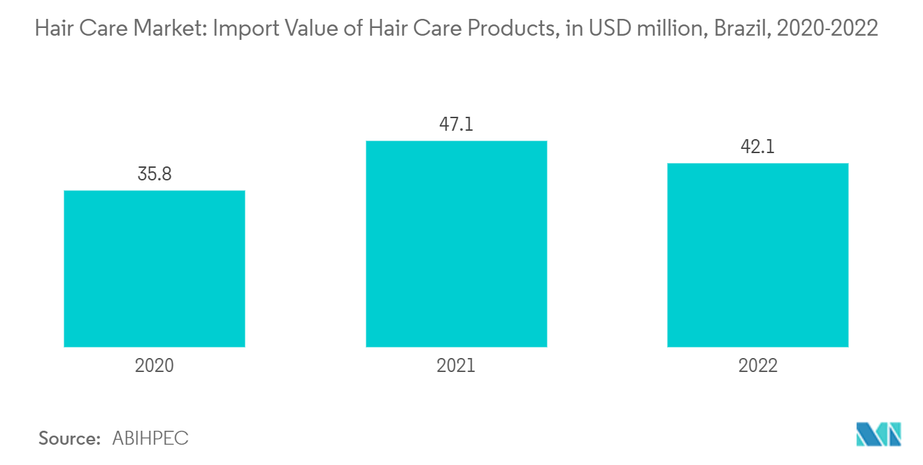 Рынок средств по уходу за волосами Бразилии2