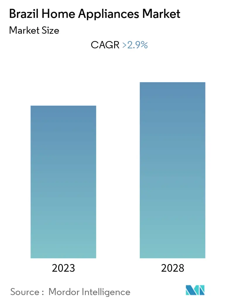 Brazil Home Appliances Market