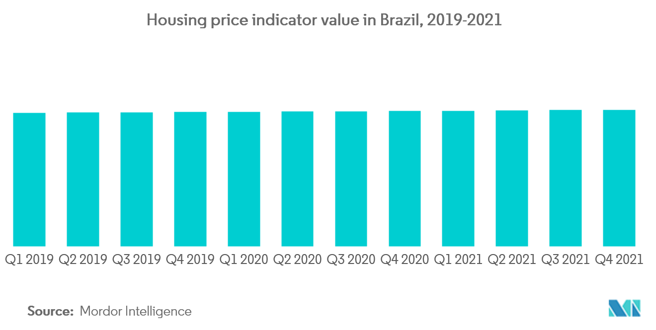 brazil price indicator
