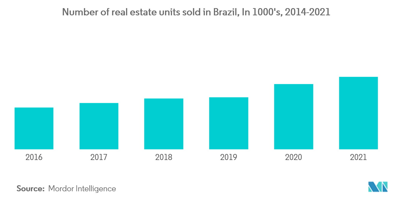 brazil home equity lending market forecast