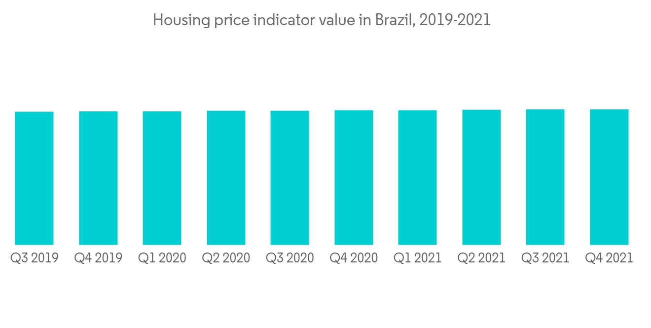 Brazilian Housing Prices Data Analysis from FIPE ZAP