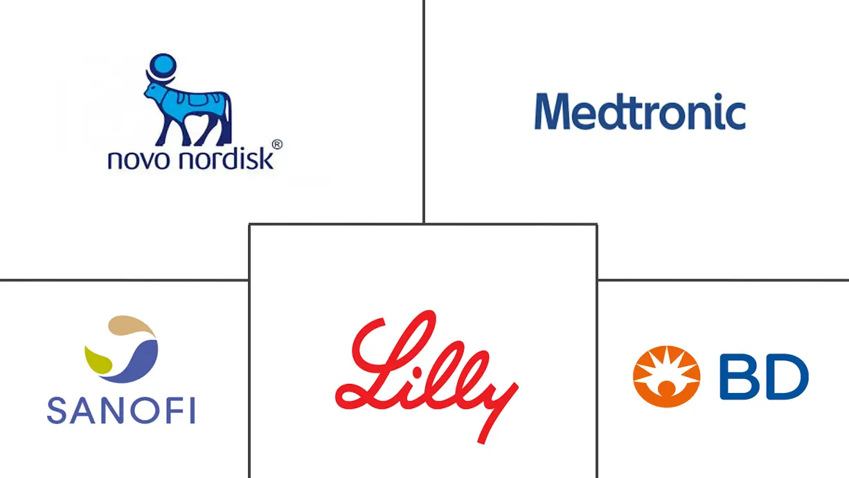 Major players in Brazil Insulin Drugs & Delivery Devices industry