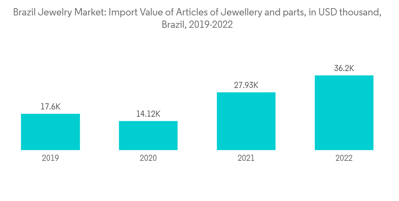 Jewelry market 2019 hotsell