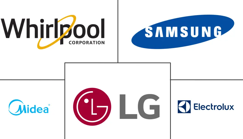 Major players in Brazil Laundry Appliances industry