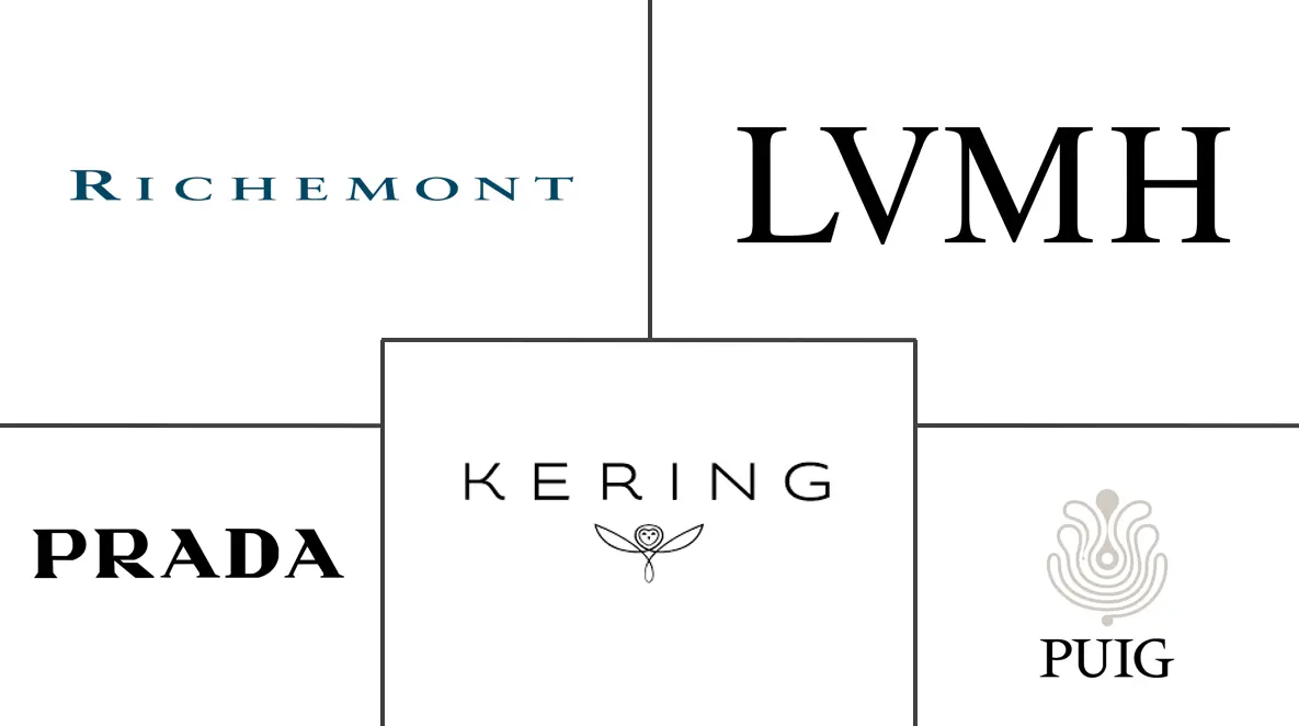 Major players in Brazil Luxury Goods industry