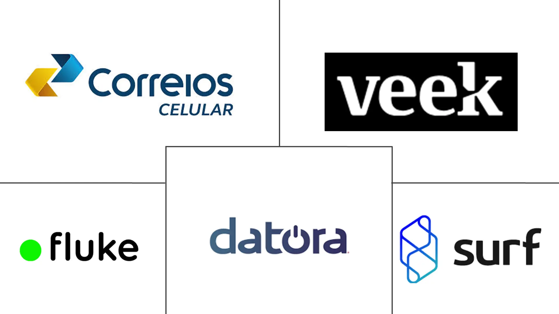 Major players in Brazil Mobile Virtual Network Operator (MVNO) industry