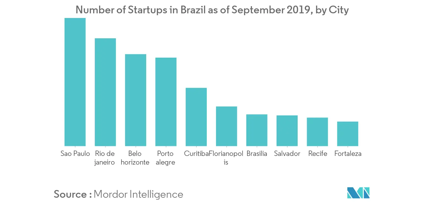 Brazil Office Furniture Market 1