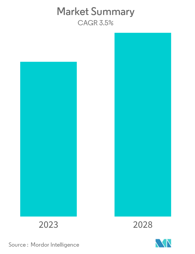 Brazil Oil and Gas Midstream Market - Market Summary