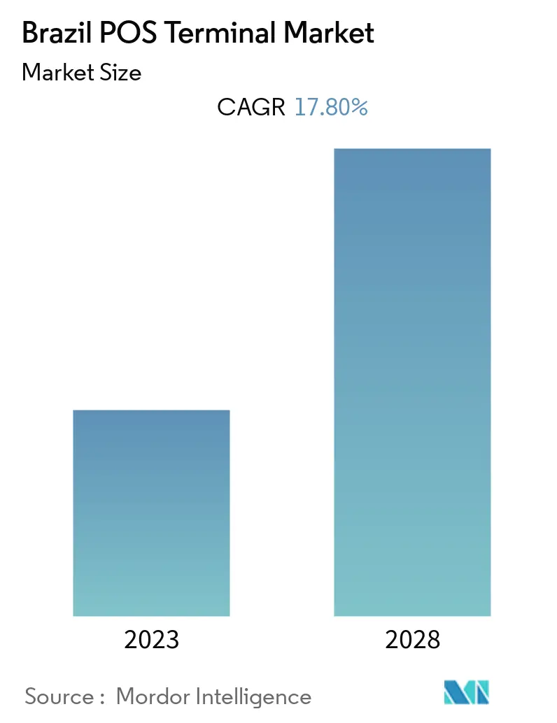 ブラジルPOS端末市場規模・シェア分析 -産業調査レポート -成長トレンド