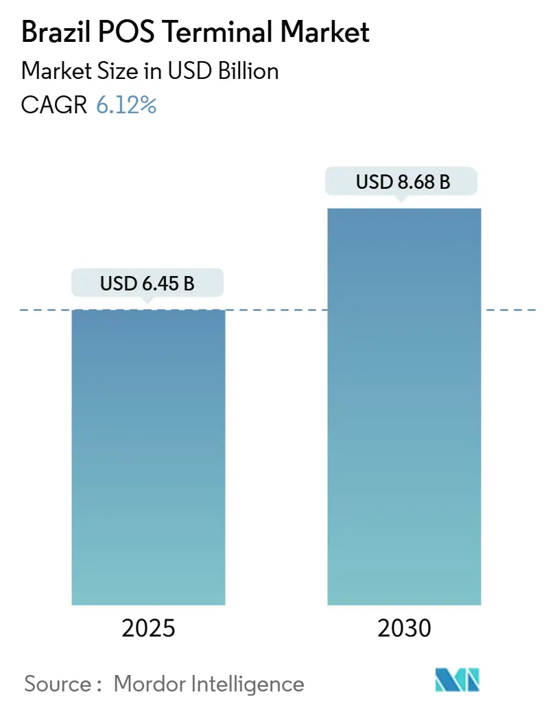Brazil POS Terminal Market (2025 - 2030)