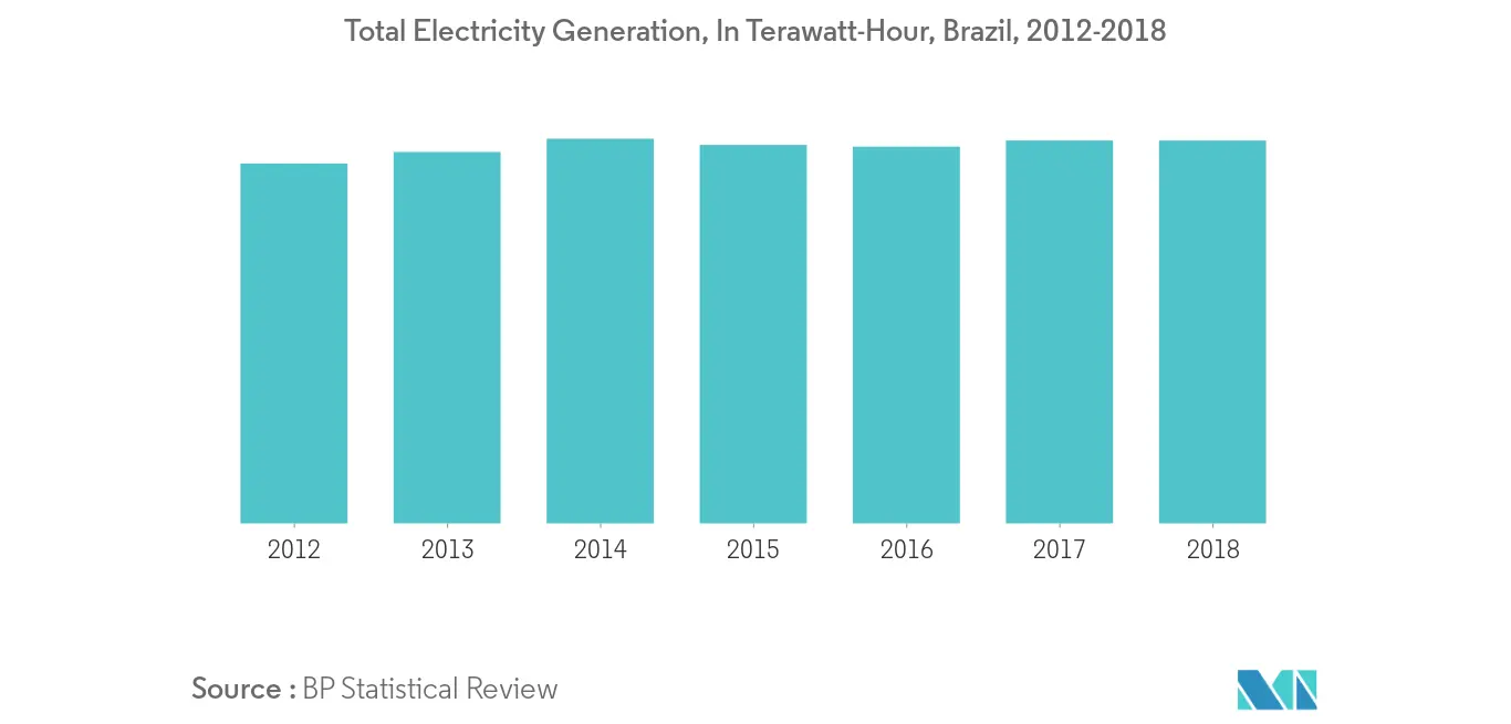 Total Electricity Generation