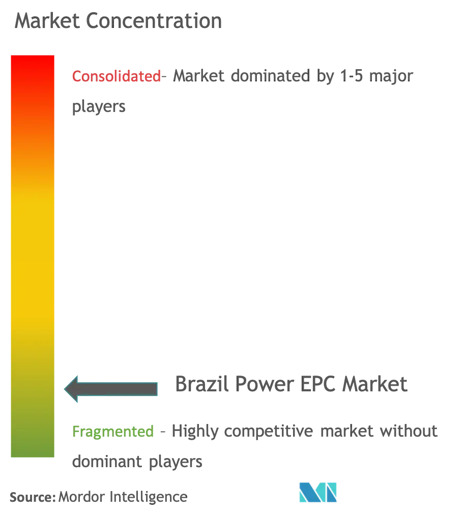 Brazil Power EPC Market.png