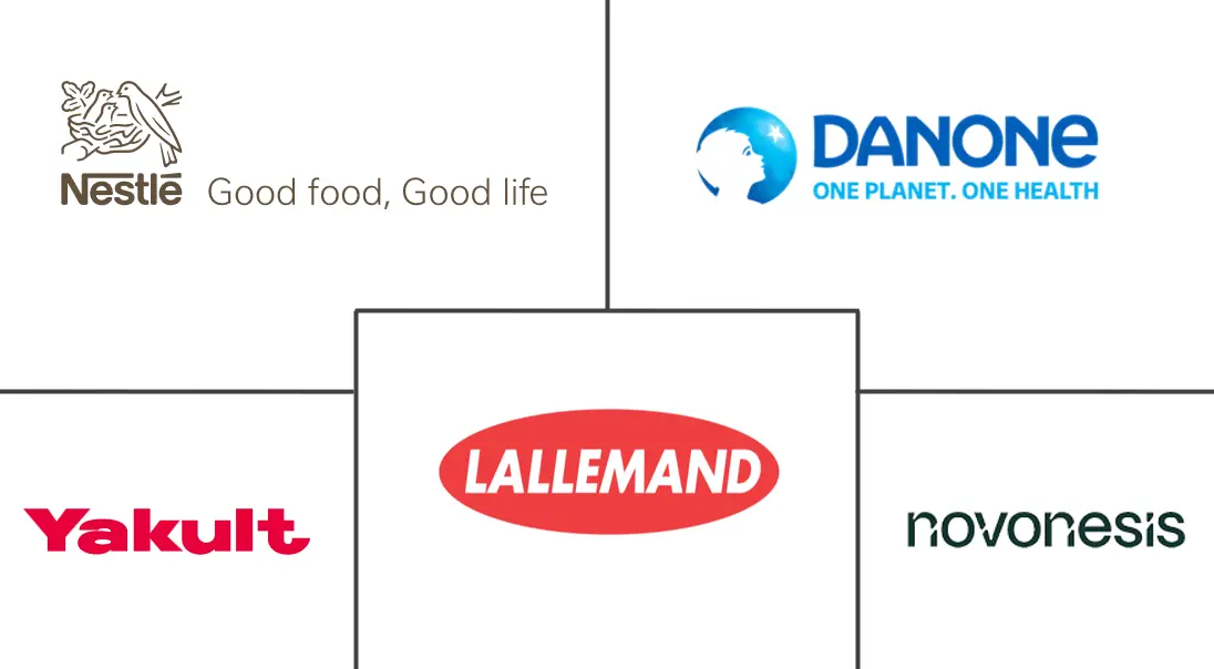 Major players in Brazil Probiotics industry