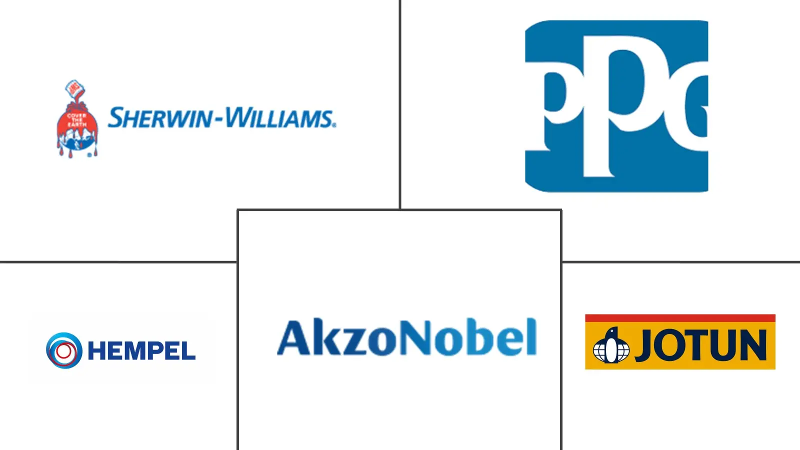 Principais participantes em Mercado de Revestimentos Protetores do Brasil indústria