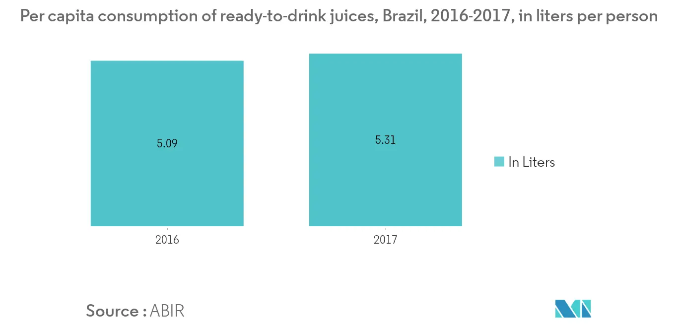 brazil-ready-to-drink-rtd-coffee-market