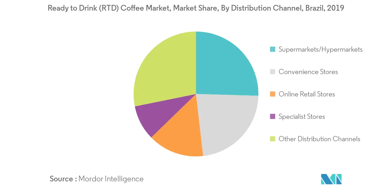 brazil-ready-to-drink-rtd-coffee-market