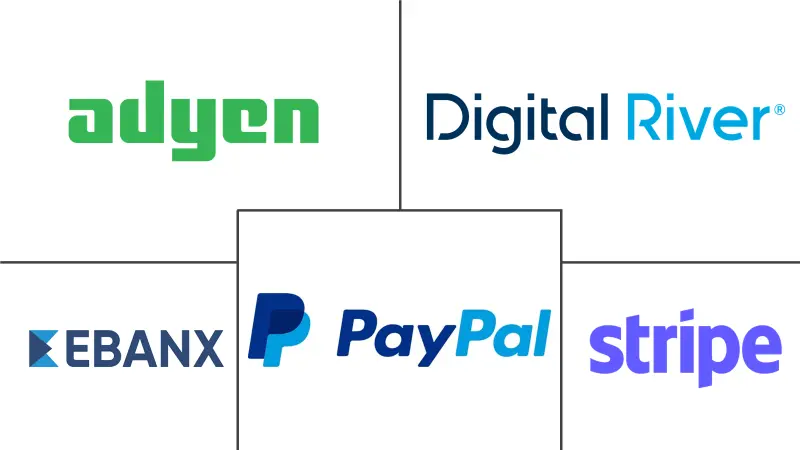 Brazil Real Time Payments Market Key players