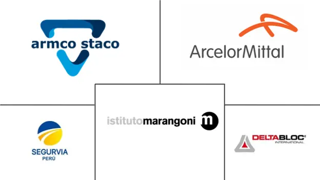 Logo delle aziende correlate