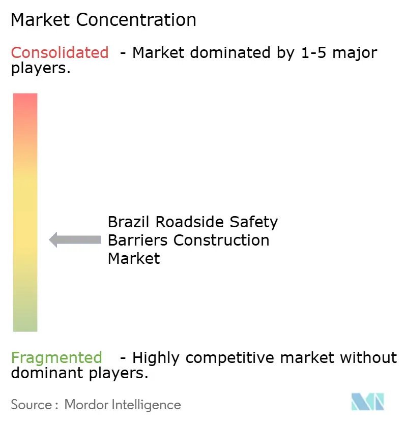 Brazil Roadside Safety Barriers Construction Market