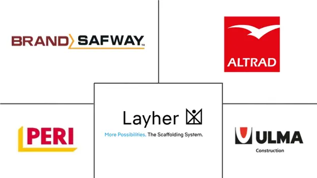 Major players in Brazil Scaffolding industry