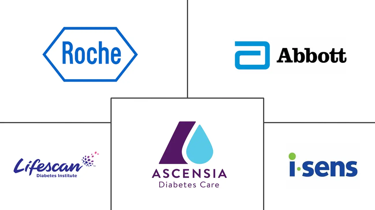 Brazil Self-Monitoring Blood Glucose Devices Market Key Players Principales actores en Mercado de Dispositivos de Automonitoreo de Glucosa en Sangre en Brasil industria