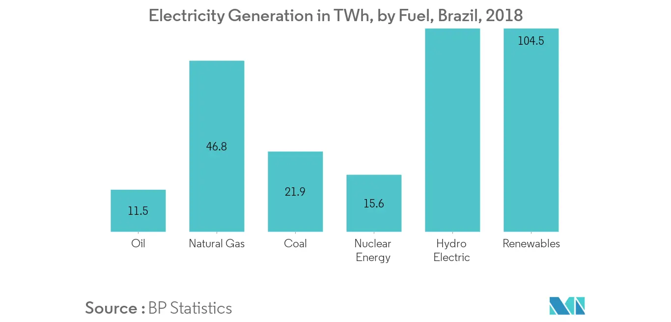 Brazil Consumer Trends 2022