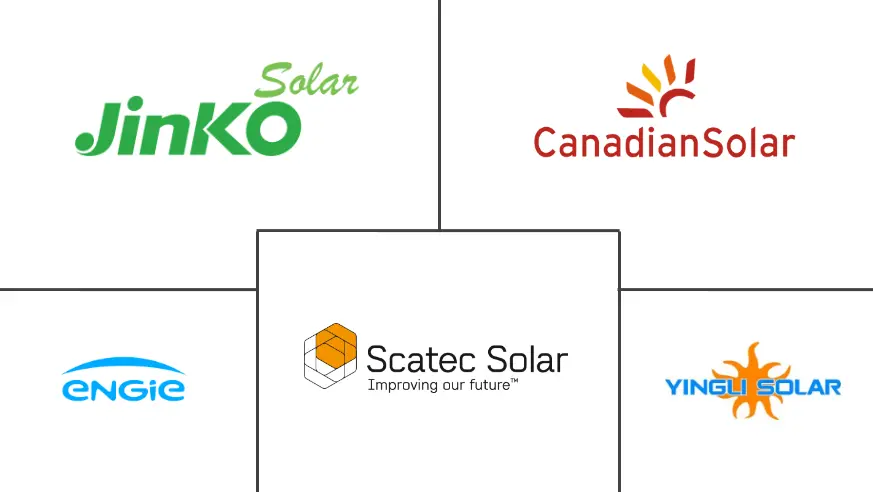 Principales actores del mercado de energía solar de Brasil