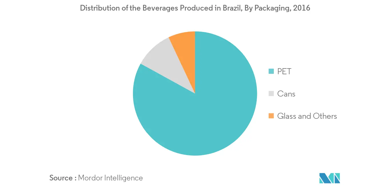Brazil Sports Drinks Market Trends Brazil Sports Drink Market2