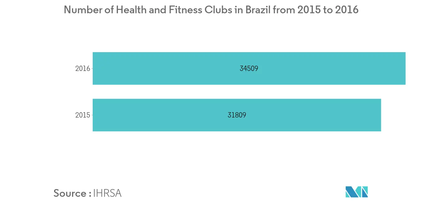 Thị trường đồ uống thể thao Brazil1