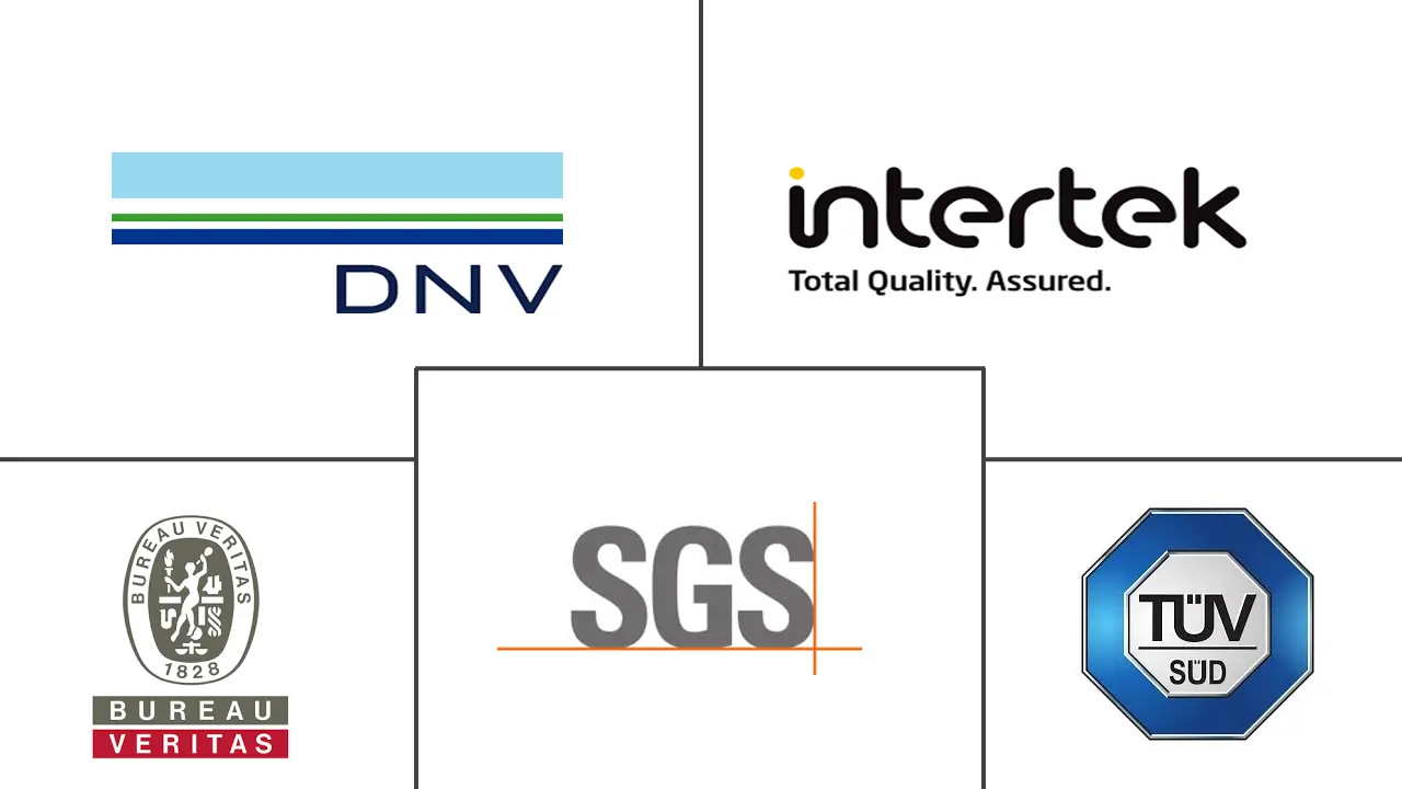 Major players in Brazil  Testing Inspection And Certification industry