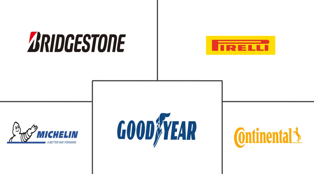 Major players in Brazil Tire industry