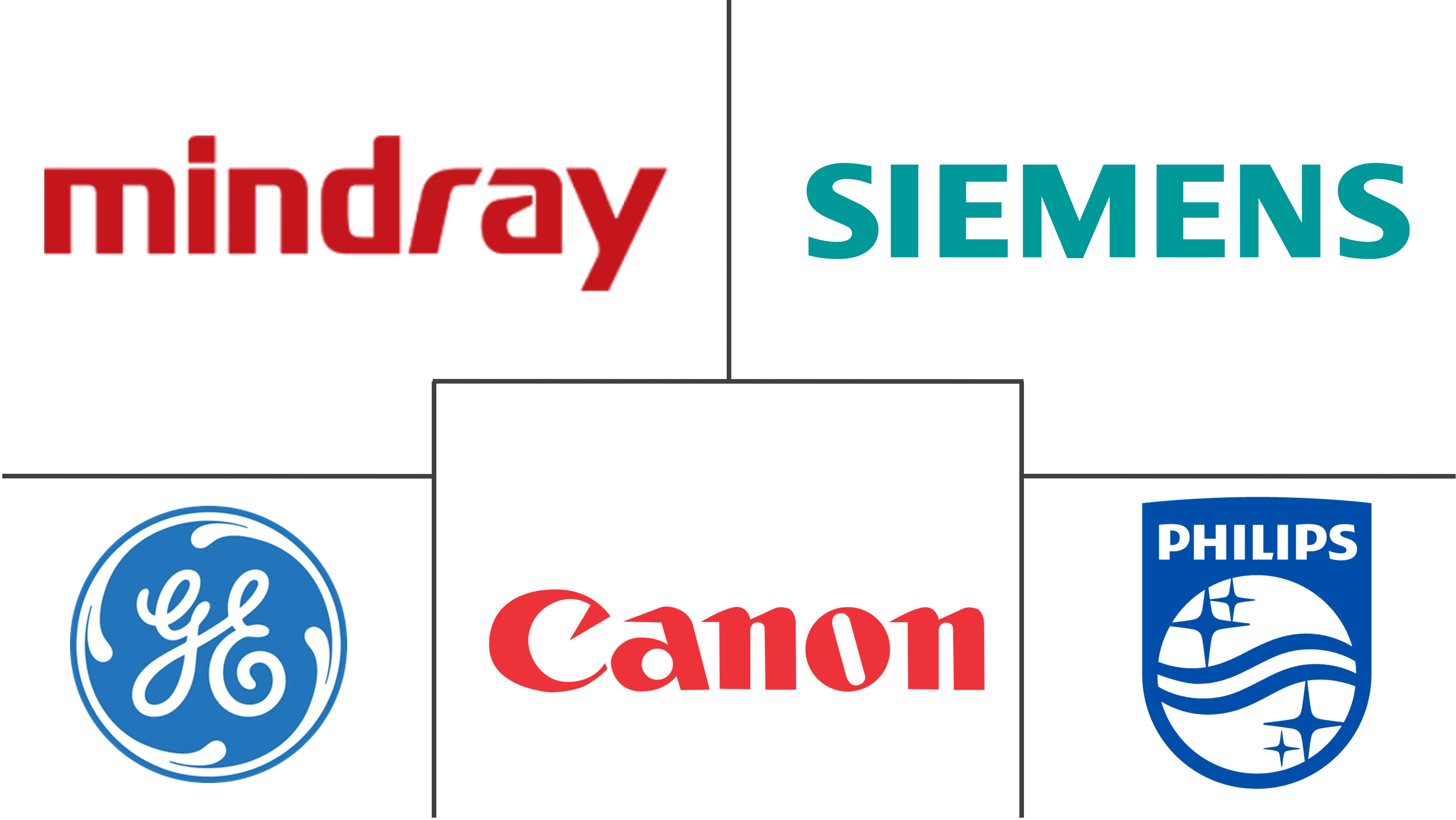 Brazil Ultrasound Devices Market