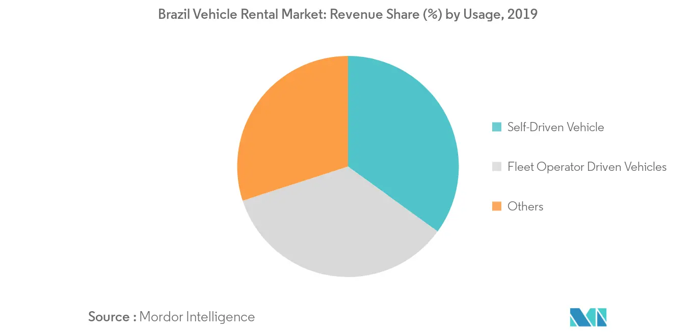 Brazil Vehicle Rental Market_Key Market Trend2