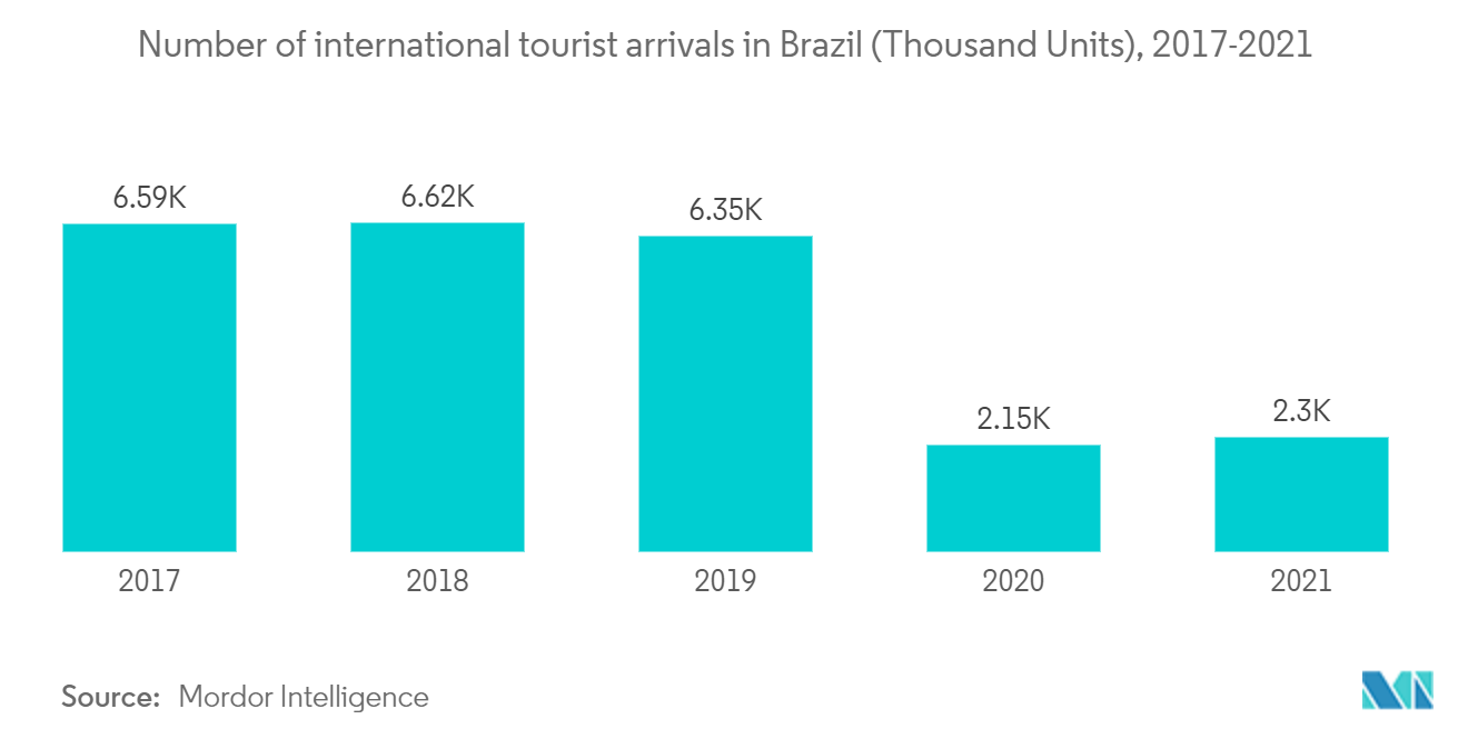Mercado de locação de veículos no Brasil Tendências Tendência-chave1