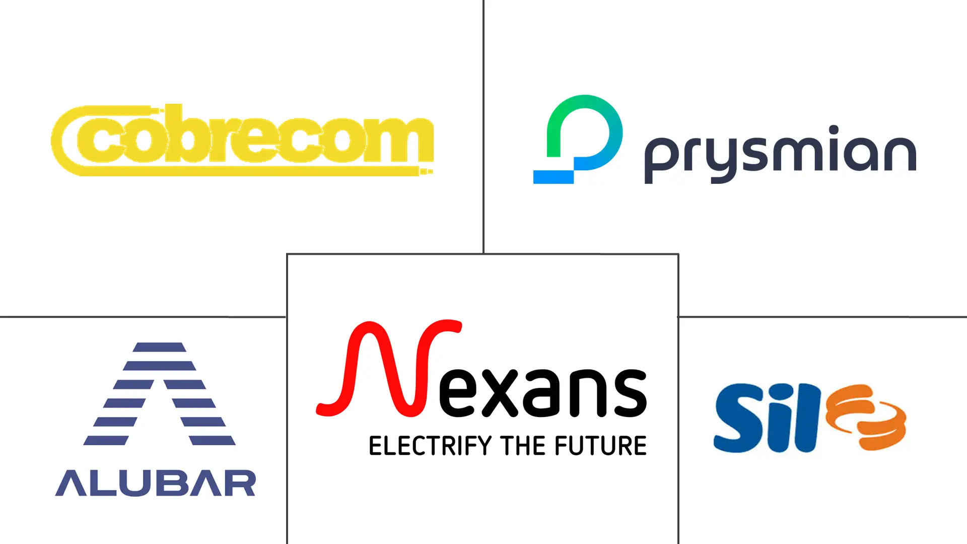 Major players in Brazil Wire and Cable industry