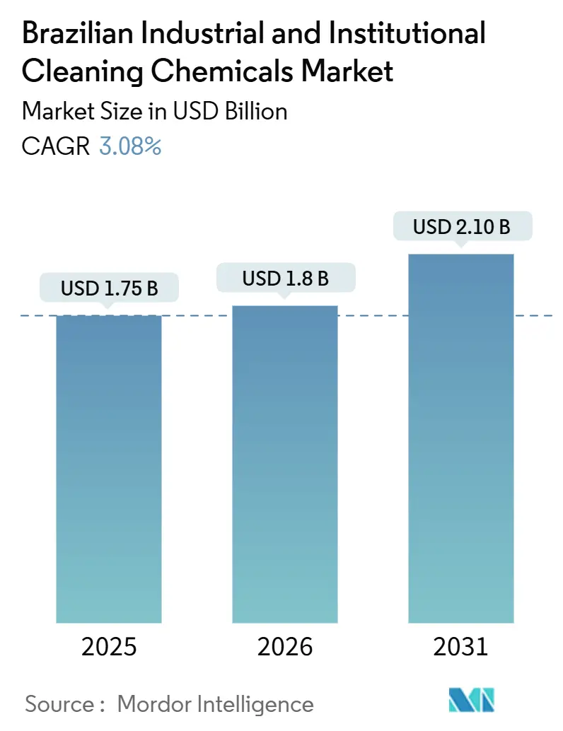 Brazilian Industrial And Institutional Cleaning Chemicals Market (2026 - 2031)