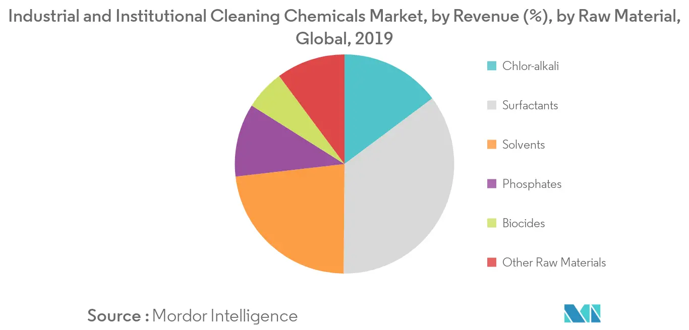 Polyethylene Terephthalate Market Volume Share