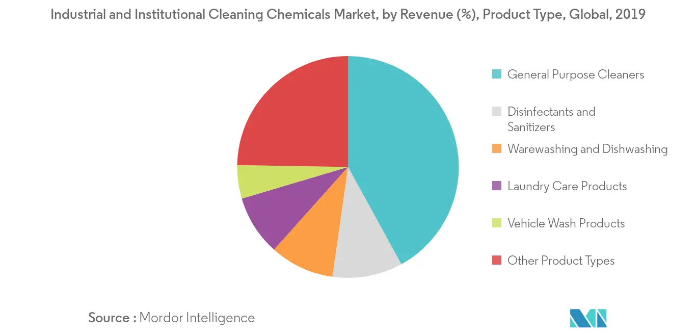 Polyethylene Terephthalate Market Volume Share