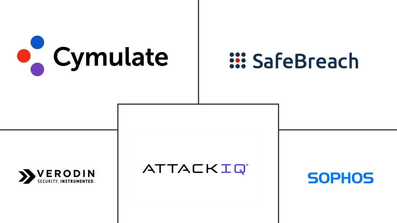 Breach And Attack Simulation Market Major Players