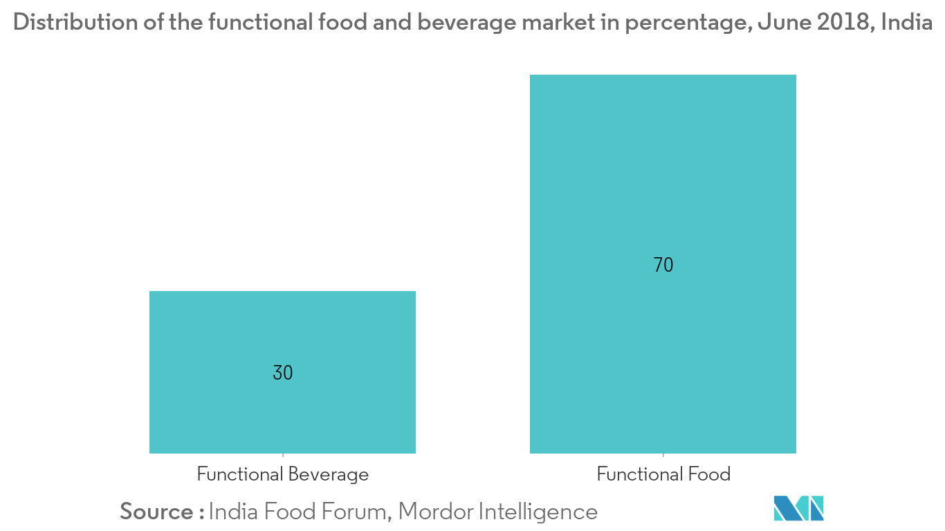Bread Market | 2022 - 27 | Industry Share, Size, Growth - Mordor ...