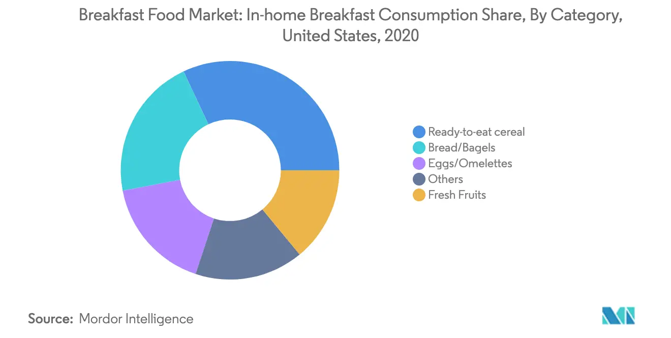 Breakfast Food Market1