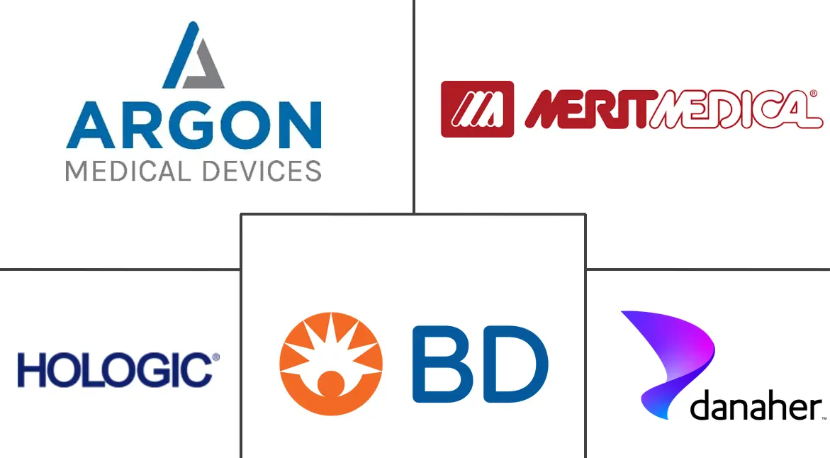 Major players in Breast Biopsy Devices industry