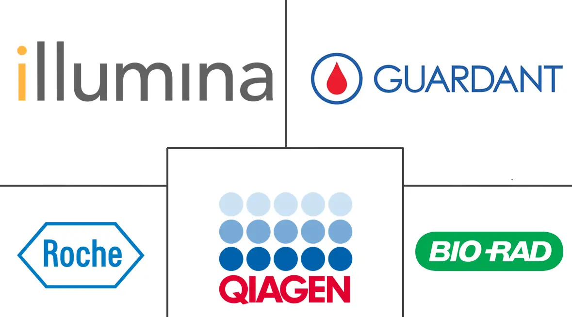 Major players in Breast Cancer Liquid Biopsy industry