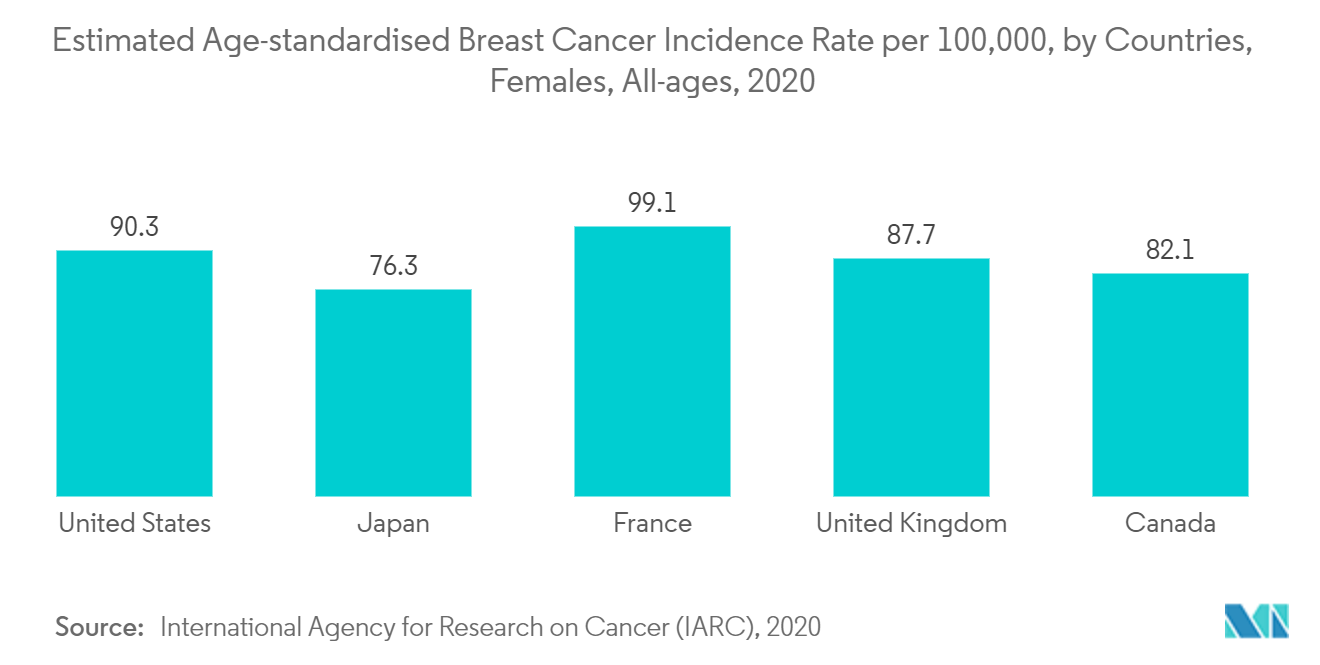 Estimated Age-standardised Breast Cancer incidence rate per 100,000, by Countries, females, all-ages, 2020