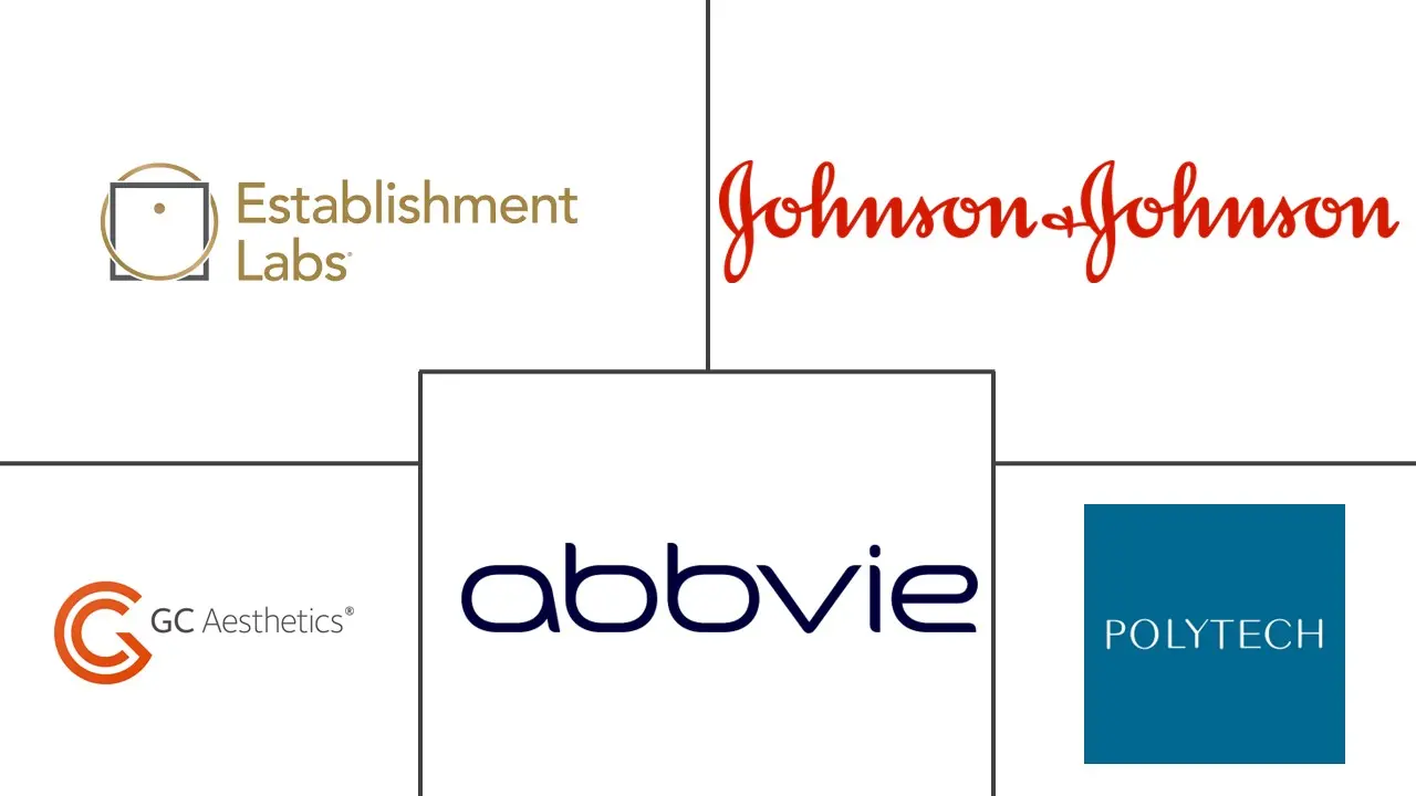 Major players in Breast Implants industry
