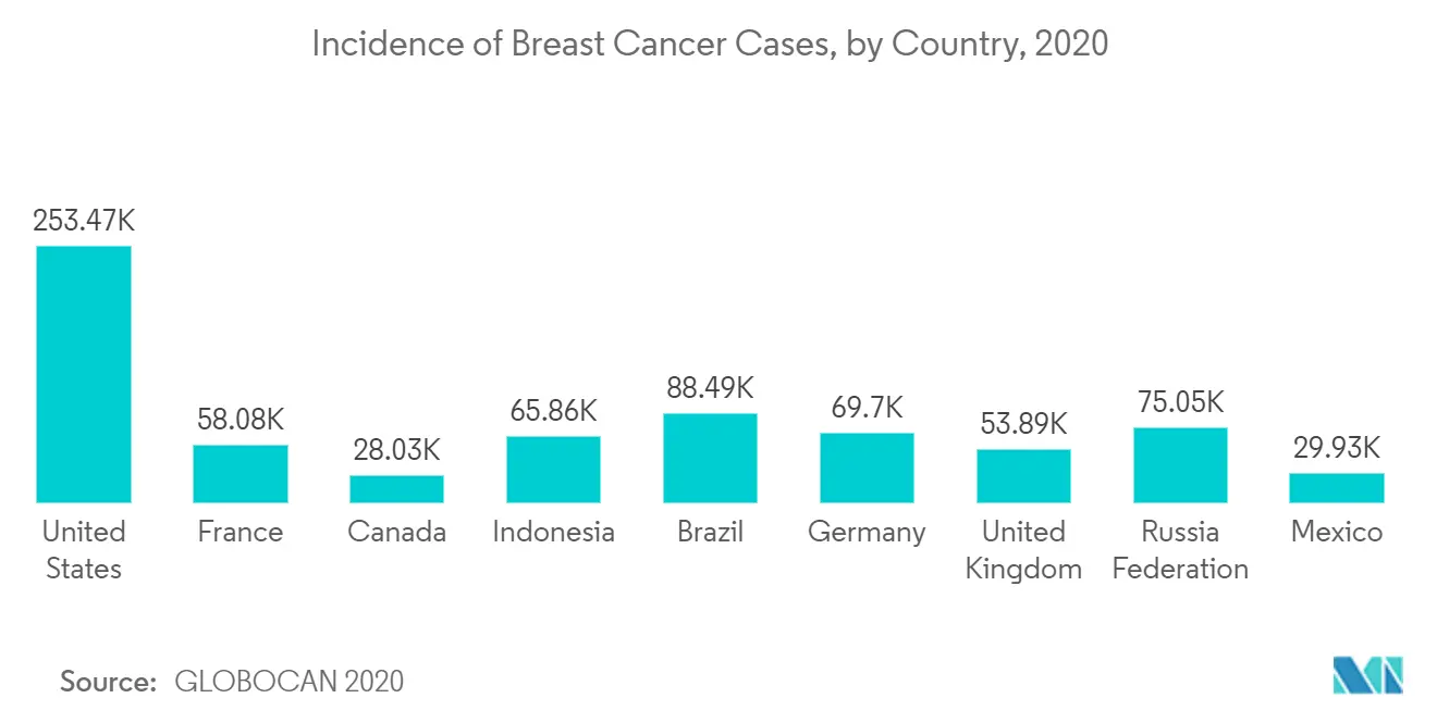 breast implants market size