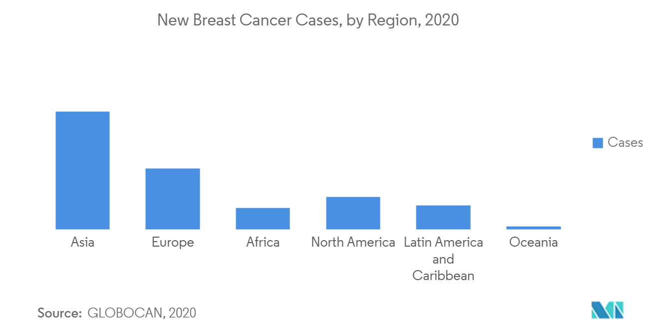 breast lesion localization methods market trends