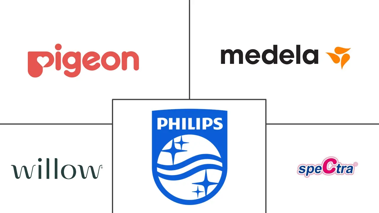 Major players in Breast Pumps industry