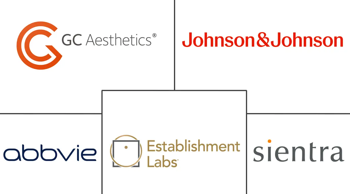 Major players in Breast Reconstruction industry